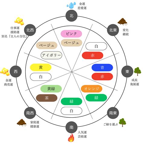 風水 銀|《プロ監修》風水効果が上がる色を方角別に紹介！運。